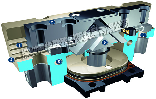 SCHUNK平行夾爪PGN-plus 40-AS-EX通用ATEX型二指平行夾爪，帶多齒導(dǎo)軌，因此具有較大的抓取力和最大的力矩，氣動方式啟動夾爪，采用表面輸電的楔齒工作原理，可用于多塵環(huán)境的特殊型號。