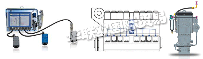 　　SCHALLER AUTOMATION在將來，VISATRON?油霧檢測系統(tǒng)也將提供具有ATEX證書的隔爆型。其他傳感器系統(tǒng)將添加到油霧檢測中，為整個發(fā)動機 - 柴油發(fā)動機監(jiān)控系統(tǒng)DIEMOS創(chuàng)建一個新的保護系統(tǒng)。