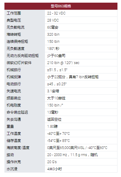 MOOG旋轉(zhuǎn)執(zhí)行器：863型旋轉(zhuǎn)伺服執(zhí)行器。采用無刷直流電機作為他們設(shè)計中的原動機。可用的電機技術(shù)包括使用釹磁鐵。863型伺服系統(tǒng)用于幾種無人機和航空航天程序的表面定位，油門控制和其他實用功能。這些執(zhí)行器設(shè)計使其能在極端環(huán)境條件下運行，以被選擇用于支持新的開發(fā)計劃以及計劃要求。