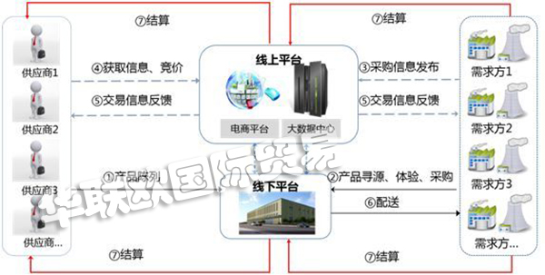 MRO是什么意思？MRO知識(shí)全面解析!